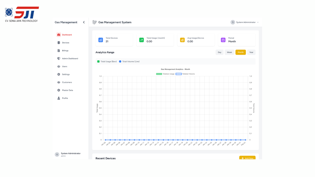 GAS MANAGEMENT SYSTEM