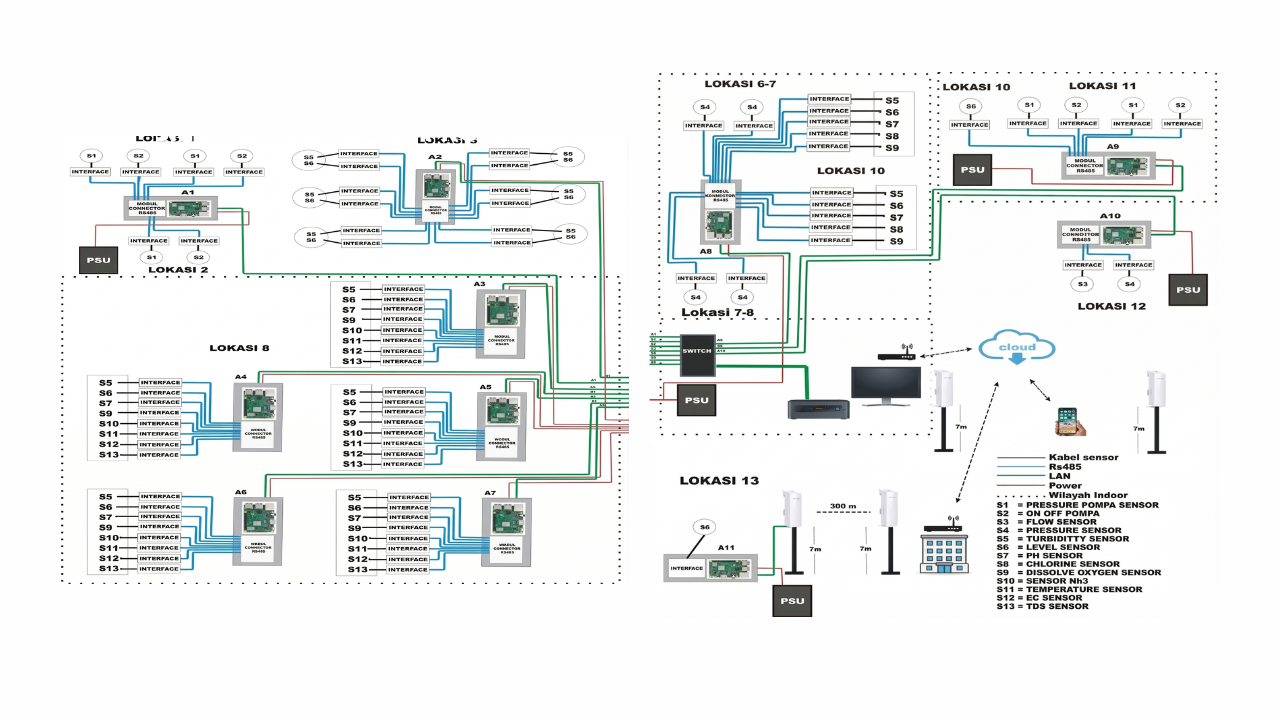 DESAIN PROYEK SISTEM WTP CERDAS - Image 2
