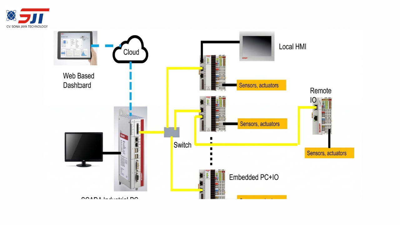 DESAIN PROYEK SISTEM WTP CERDAS
