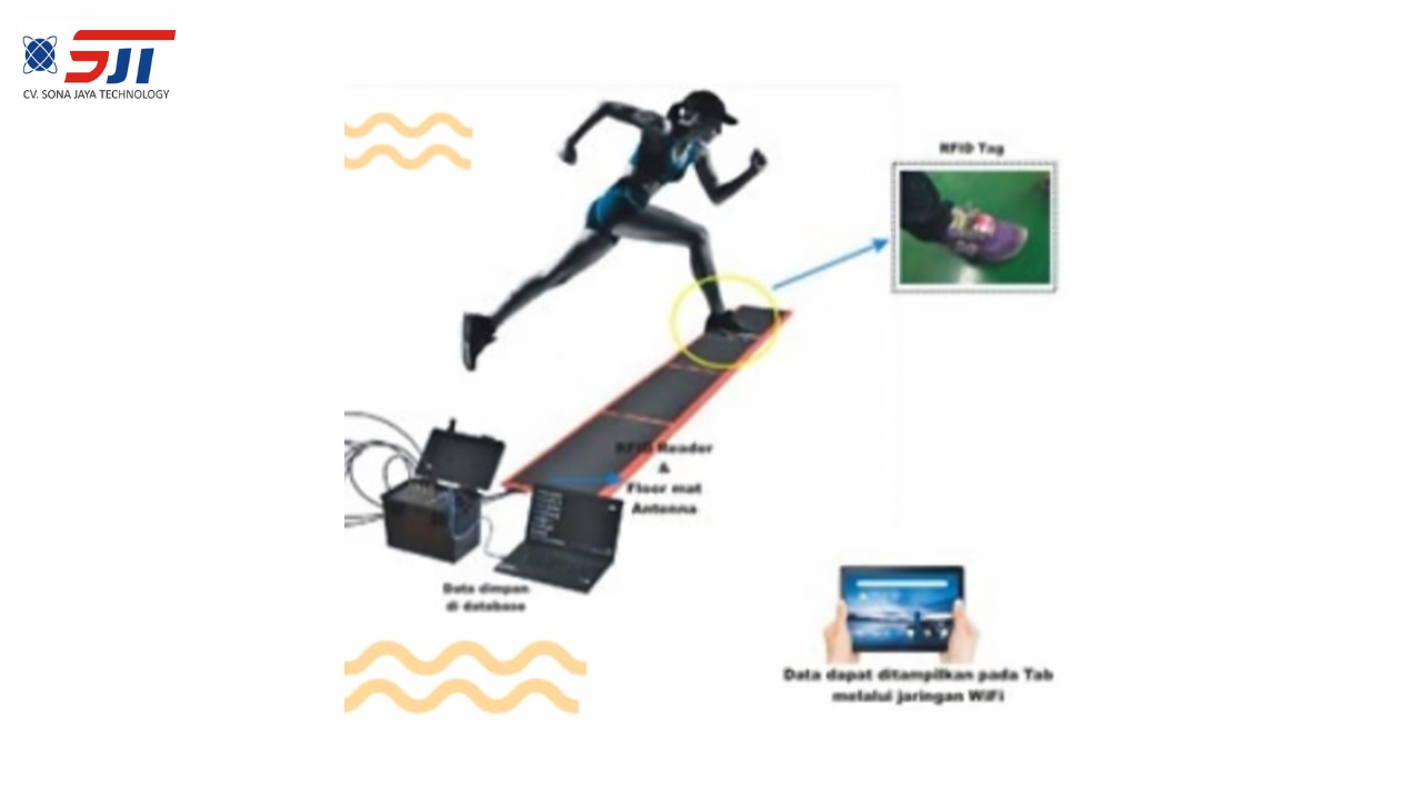 SISTEM OLAHRAGA ELEKTRONIK PINTAR