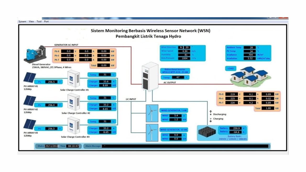 WSN DATA LOGGER - Image 2