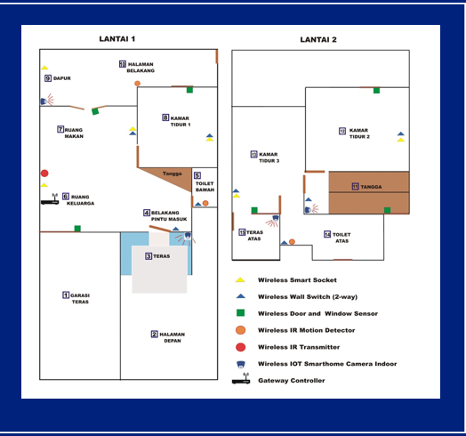 RUMAH CERDAS DI BANDUNG