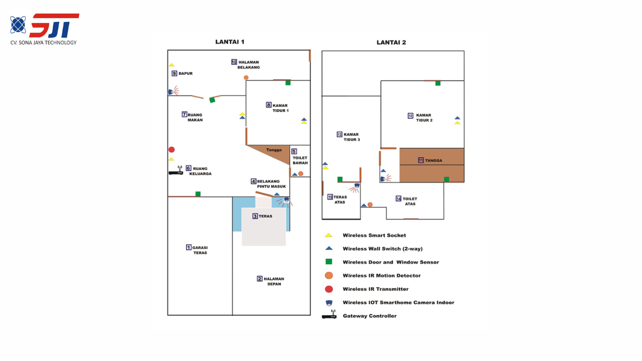 CONTOH RUMAH CERDAS DIBANDUNG