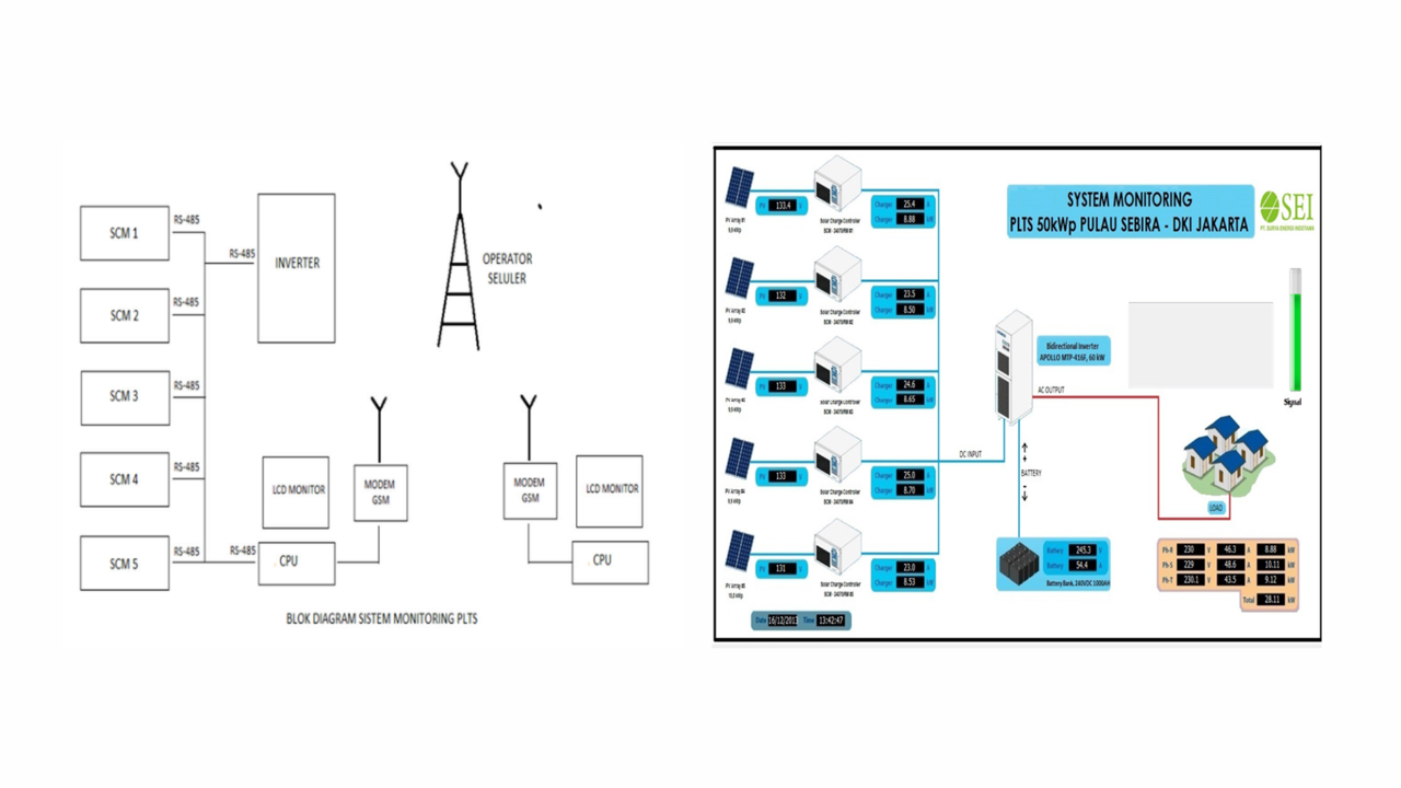 SISTEM PEMANTAUAN PEMBANGKIT LISTRIK TENAGA SURYA