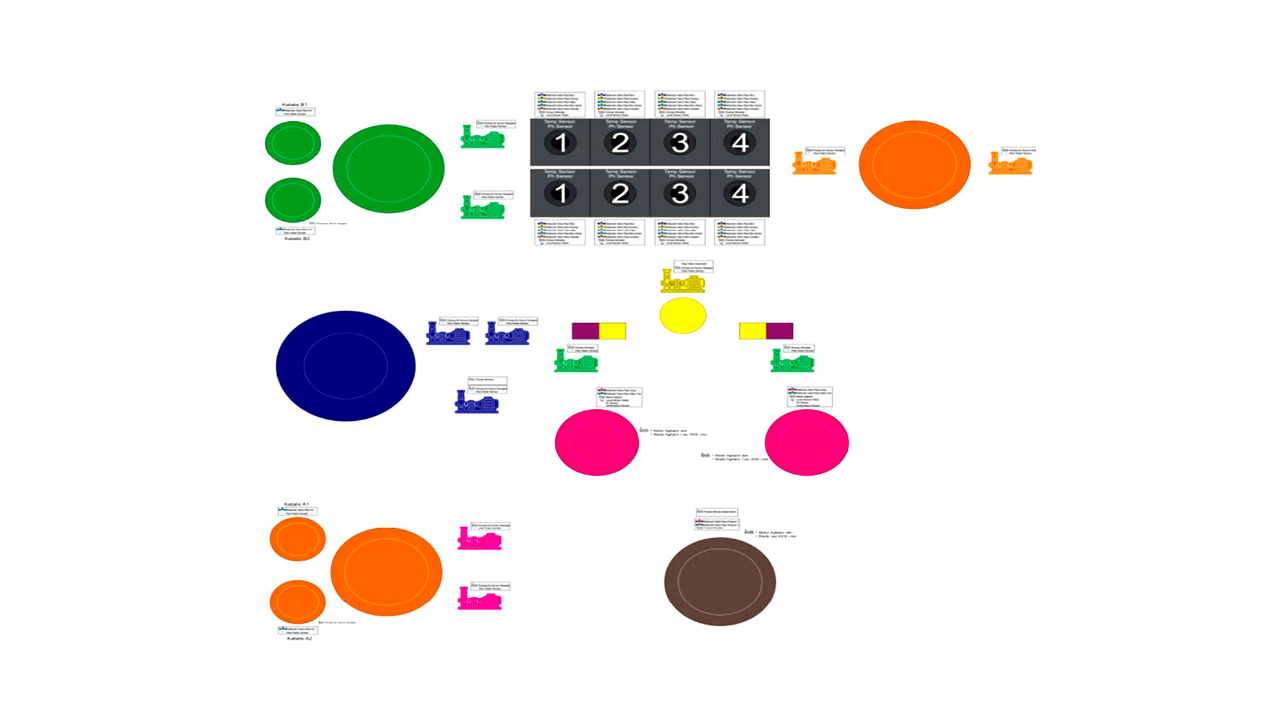 DESAIN SISTEM OTOMASI MESIN PENGOLAH SAMPAH BERBASIS PLC