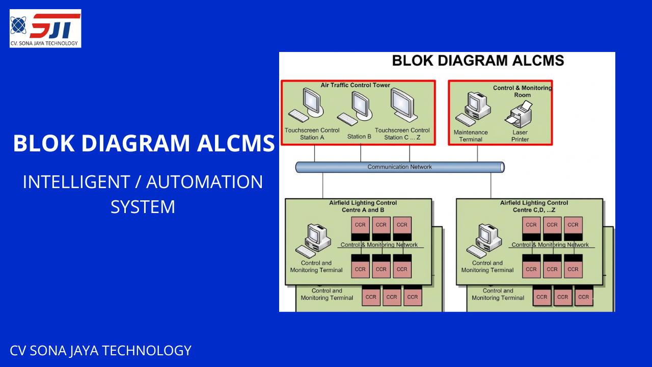 AIRFIELD LIGHTING CONTROL AND MONITORING SYSTEM SIMULATOR