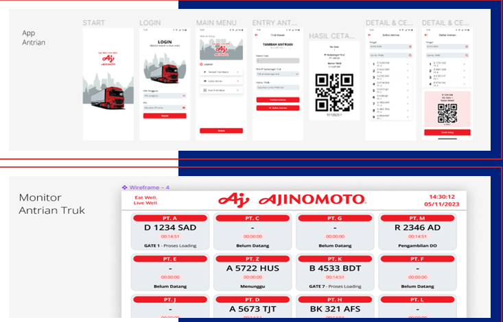 SISTEM ANTRIAN LOGISTIK